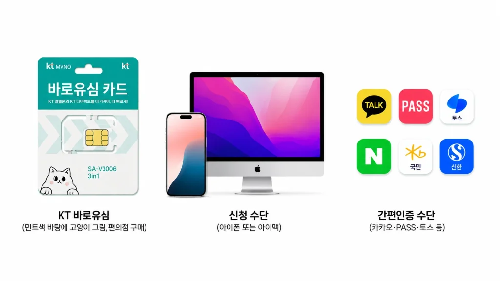 KT 바로유심 개통 전 준비물