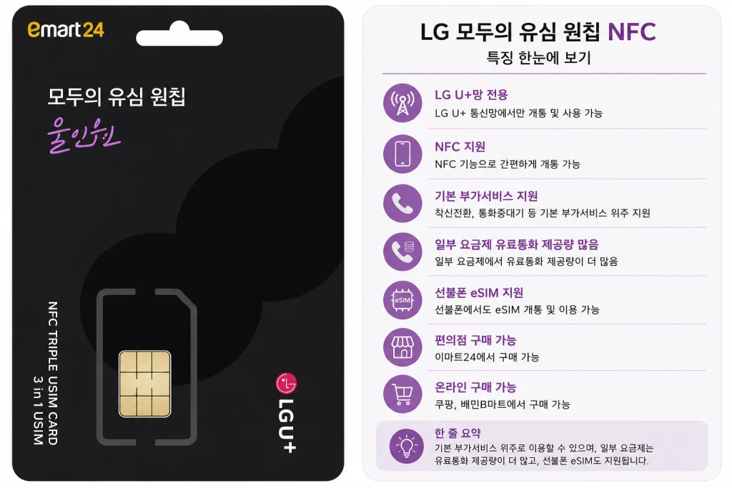LG 모두의 유심 원칩 NFC 편의점 구매처와 LG U+망 특징