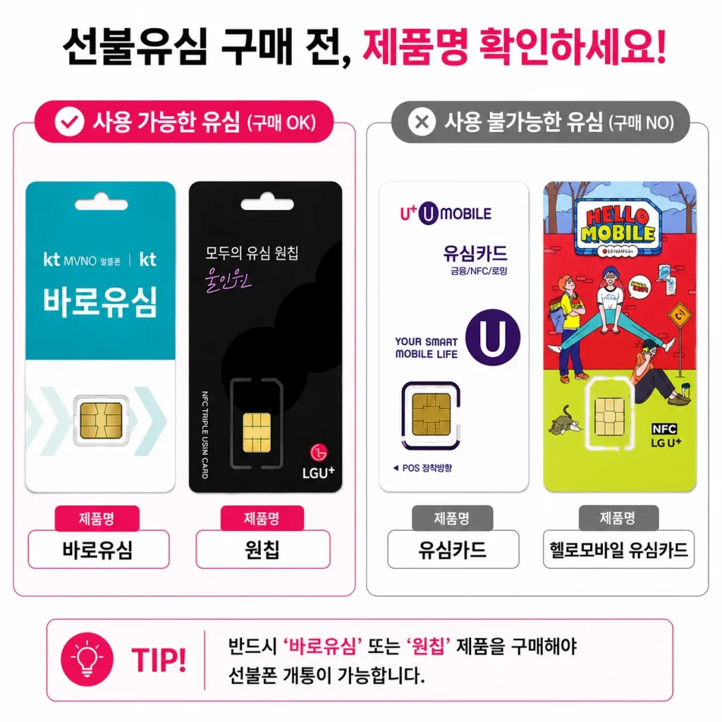선불유심 포장지 제품명 확인 및 사용 가능 모델 구분