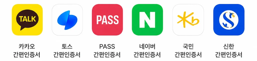사용 가능한 간편인증서 종류