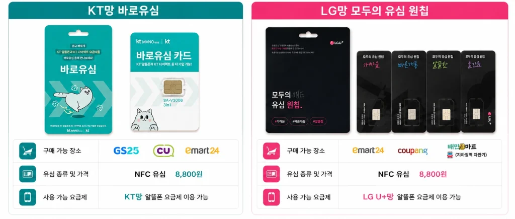 KT망 바로유심과 LG망 모두의 유심 원칩 비교