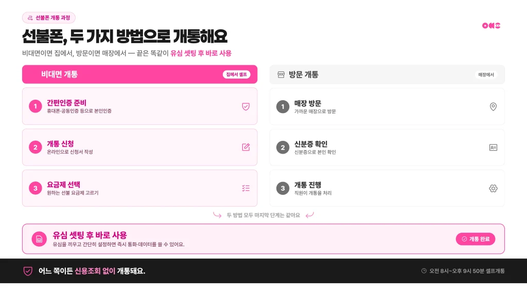 선불폰 개통 과정 비대면, 방문 두가지 방법 소개