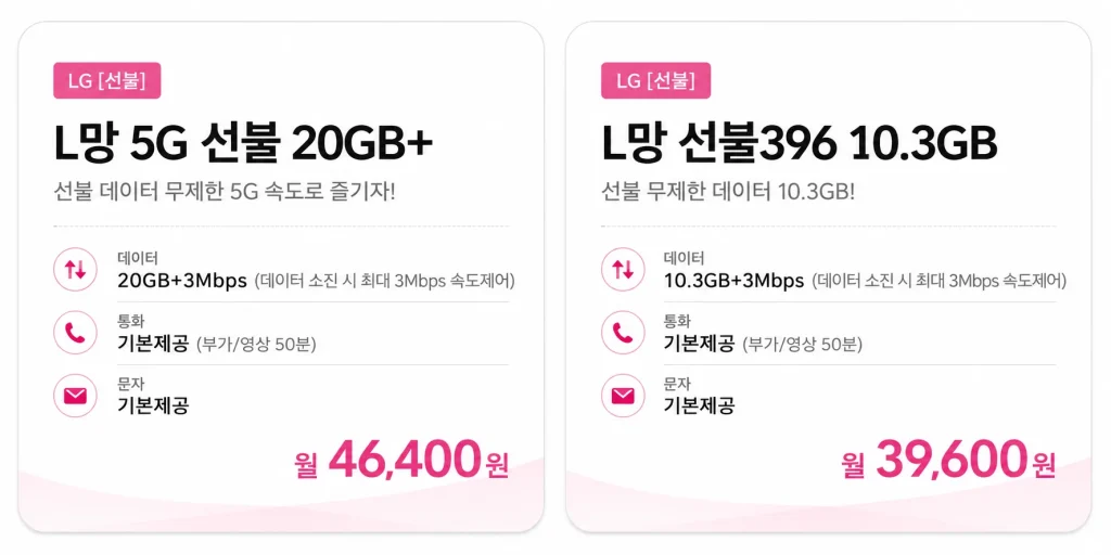 LG망 선불 eSIM 요금제 예시