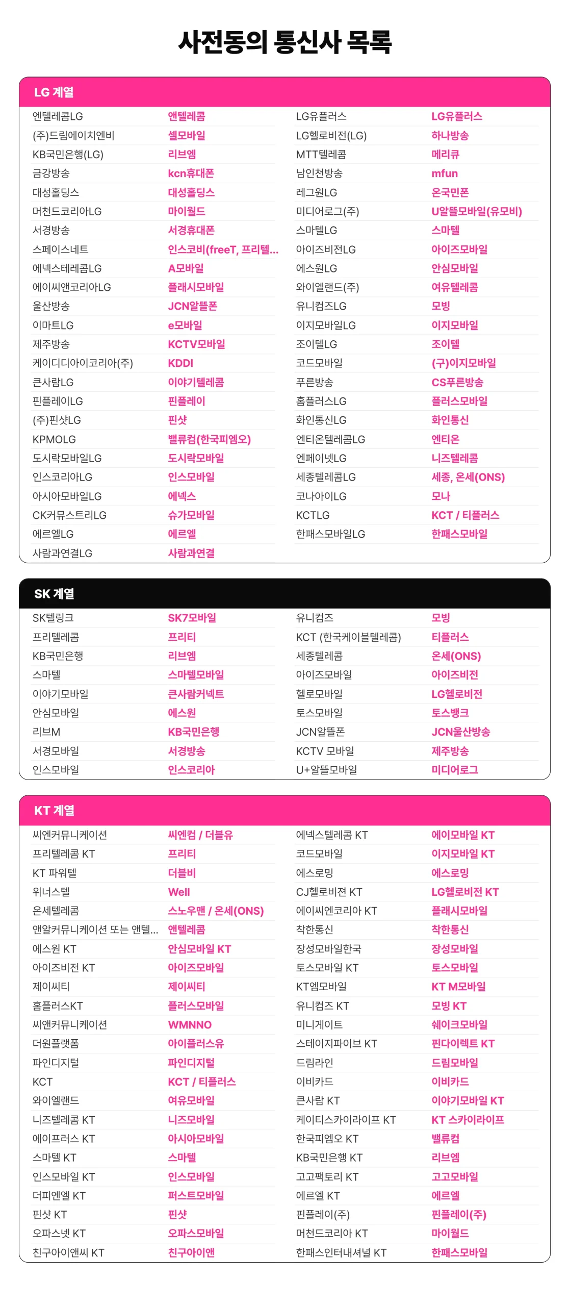 선불폰 번호이동 사전동의 통신사 목록