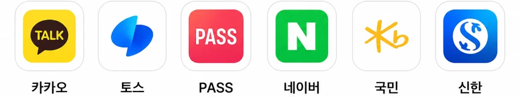 비대면 신청 시 필요한 간편인증서 종류