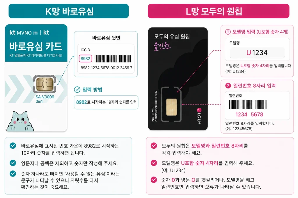 편의점 선불폰 유심 구입 후 셀프개통 신청 순서 ?? ??? 3
