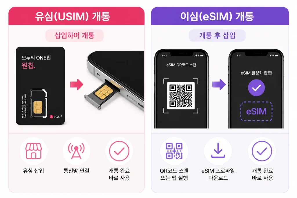 앤텔레콤 L망 5G 선불폰 유심(USIM)과 eSIM 개통 방법 비교 이미지