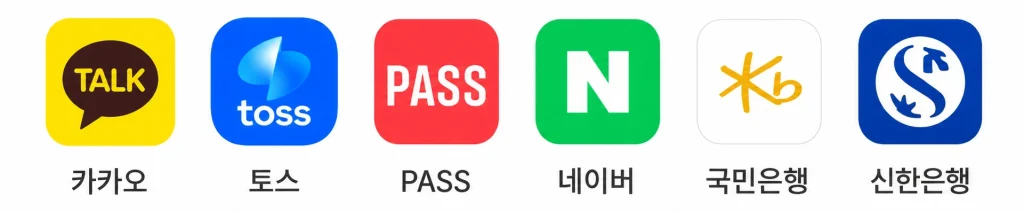 선불폰 개통 가능 조건과 신청 방식 비교