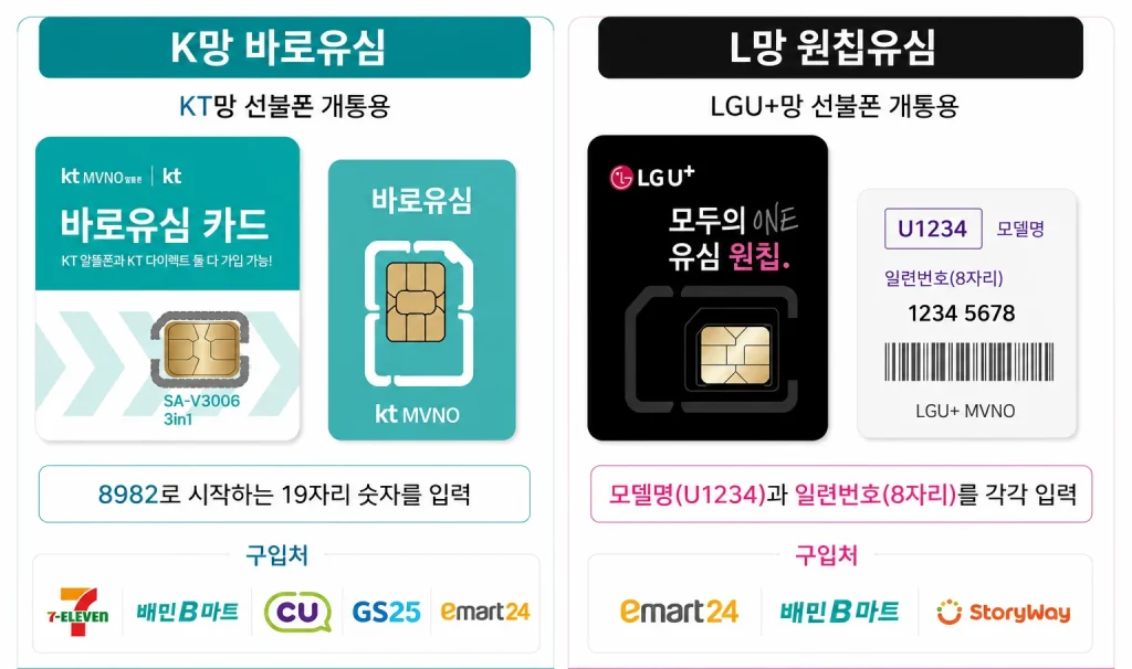 K망 L망 선불폰 유심 종류와 구입처