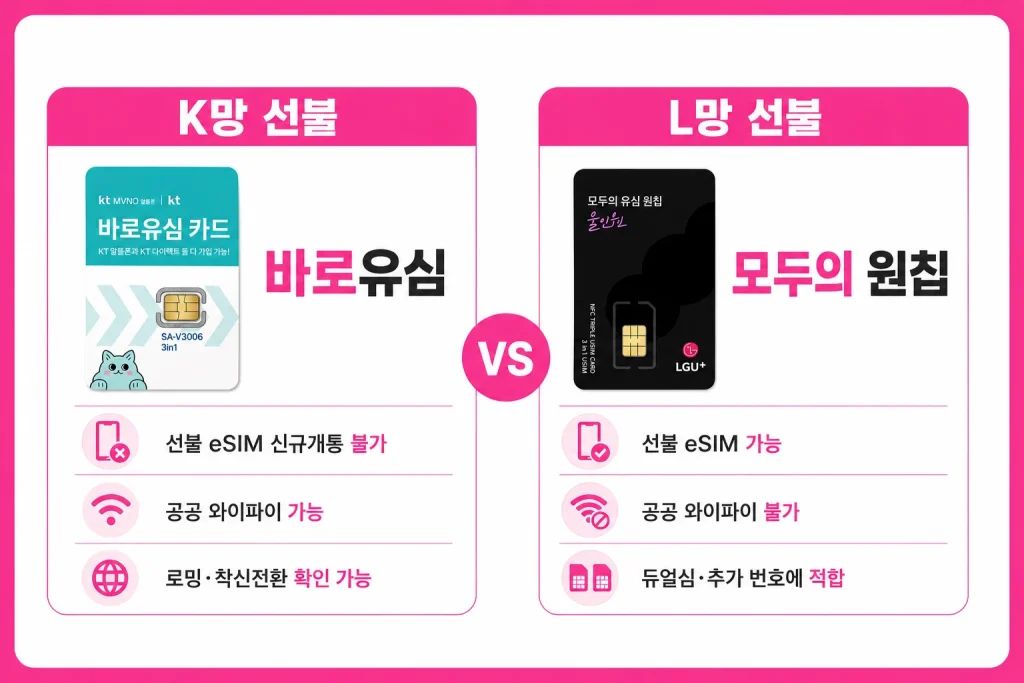 KT LG 호환 선불 유심