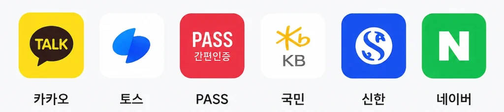 카카오·토스·PASS·국민·신한·네이버 간편인증서