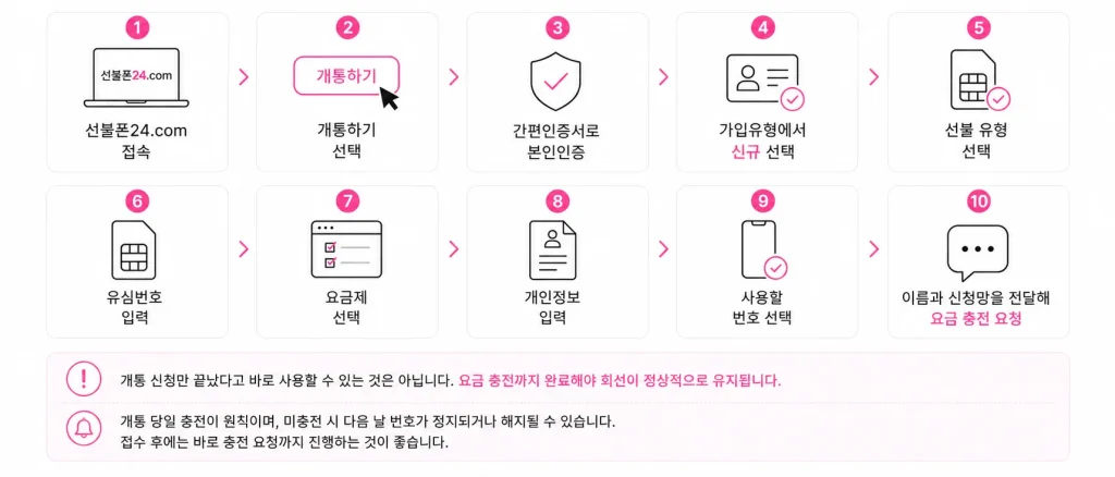 휴대폰 미납정지 앤플랫폼 선불폰 신청 순서