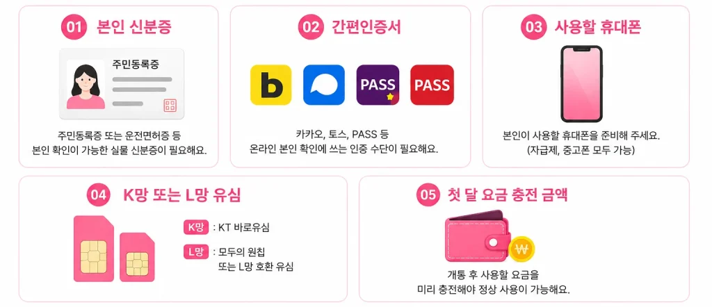 휴대폰 미납정지 개통 준비물