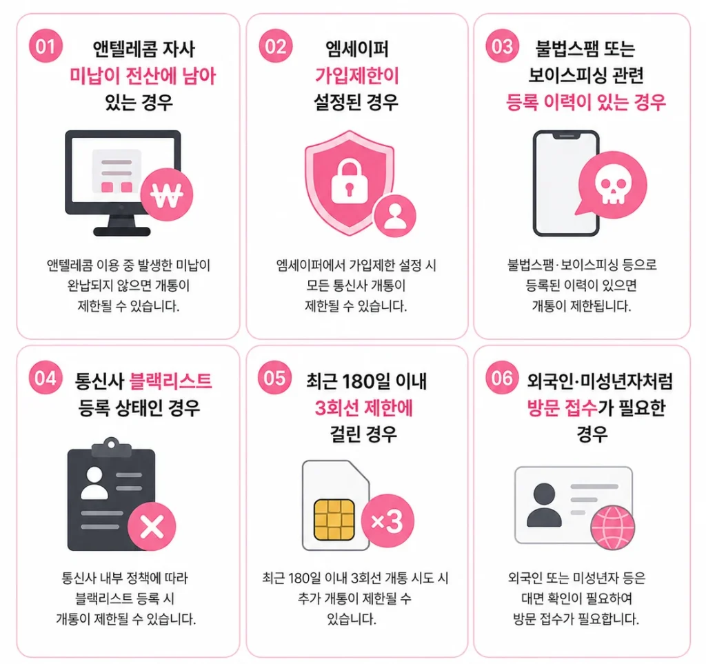 휴대폰 미납정지 중 선불폰 제한 사유