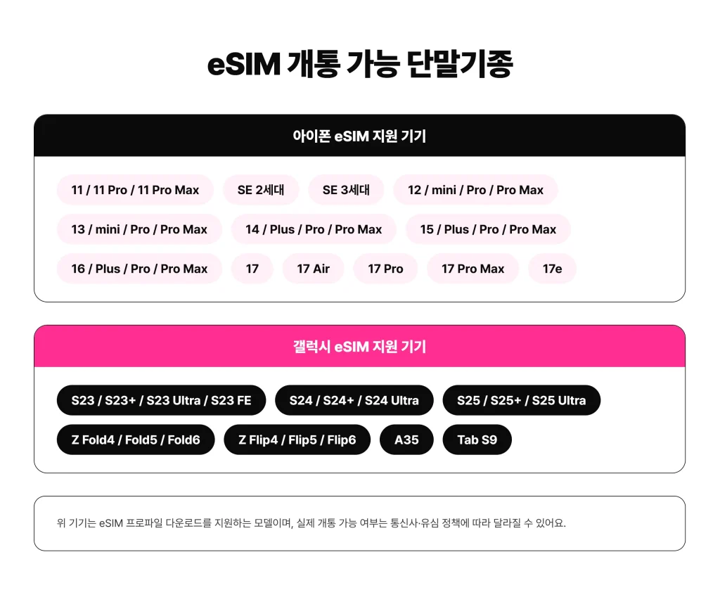 선불이심 지원 휴대폰 기종 종류