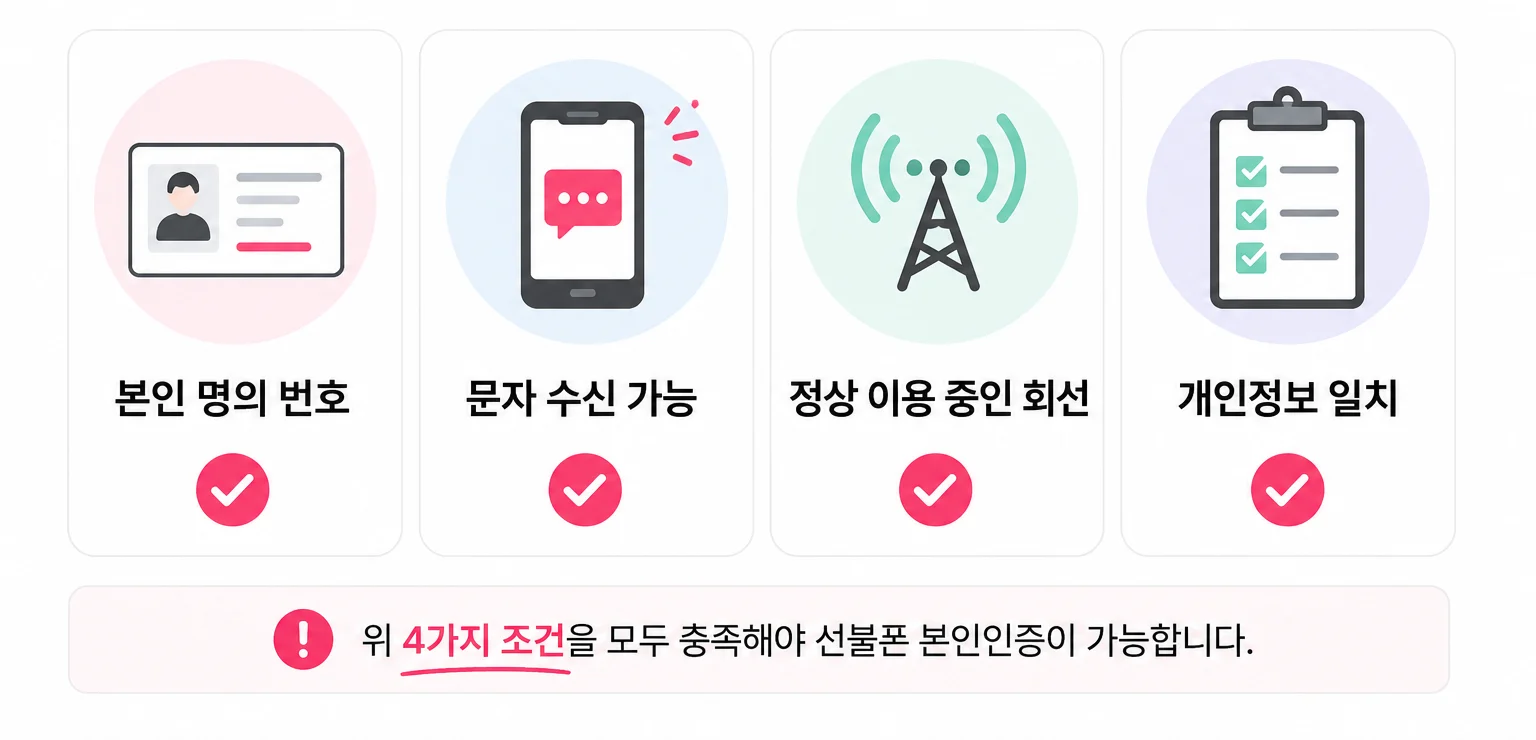 선불폰 본인인증 가능 조건 네 가지 안내 이미지