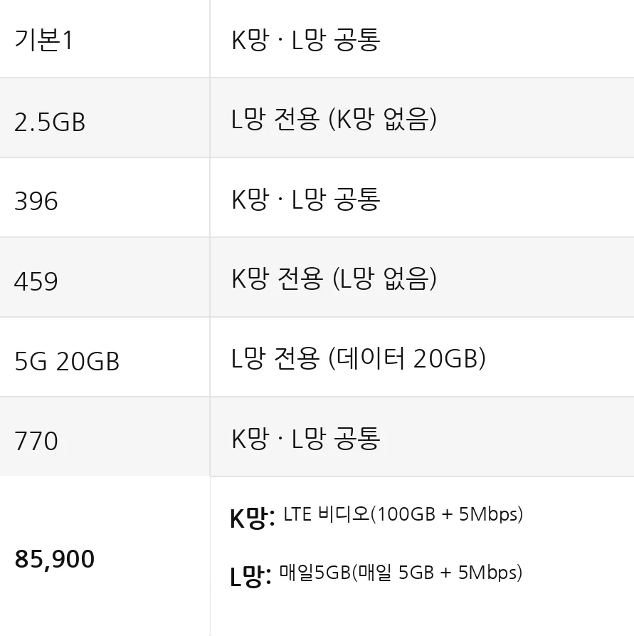 앤텔레콤 KT LG 선불폰 요금제 종류